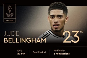 2025年金球獎(jiǎng)排名第23位！ 祖德-貝林厄姆，第三次獲得提名