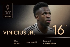 2025年金球獎(jiǎng)排名第16位！維尼修斯-儒尼奧爾，第四次獲得提名