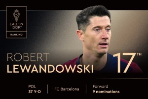 2025年金球獎(jiǎng)排名第17位！ 羅伯特-萊萬多夫斯基，第九次獲得提名