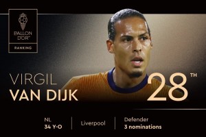 2025年金球獎(jiǎng)排名第28位！維吉爾-范迪克