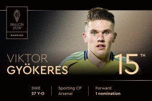 2025年金球獎(jiǎng)排名第15位！維克托-約克雷斯，第一次獲得提名