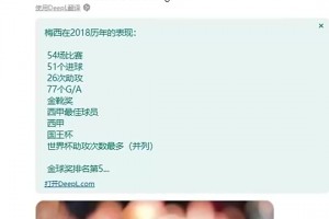 合理嗎？博主：梅西18年51球26助+雙冠+世界杯助攻王才金球第五