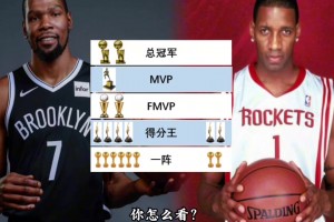 徐靜雨：麥迪跟KD不是一個(gè)檔次，KD生涯前五年成就都超過(guò)麥迪