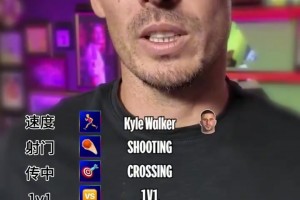 別出心裁！大衛(wèi)席爾瓦的最佳球員：一對一薩內(nèi)，射門德布勞內(nèi)！