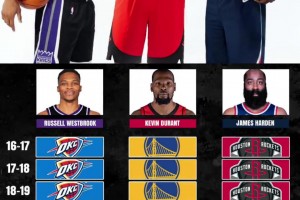 NBA最大的如果！當年口口聲聲的雷霆三少啊！如果不拆隊的話