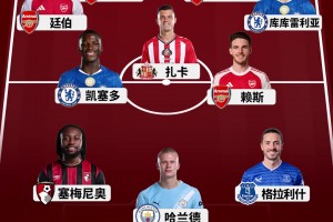 同意嗎？詹俊眼中英超前九輪最佳陣容