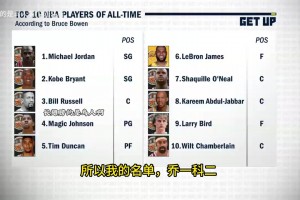 你有發(fā)言權(quán)！鮑文：科比排在詹姆斯前面，他有各種進(jìn)攻招數(shù)應(yīng)對(duì)！