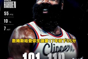 記者：你從來不會夸自己？登哥賽后：籃球就是我的生命?。? >
                                        </div>
                                    </div>
                                                                        <div   id=