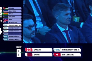 世界杯抽簽B組：東道主加拿大、世歐預(yù)附加賽A、瑞士、卡塔爾！